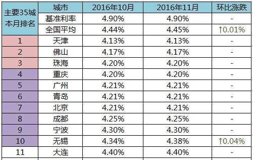 码报:【j2开奖】政策持续高压 这些城市或无法贷款买房