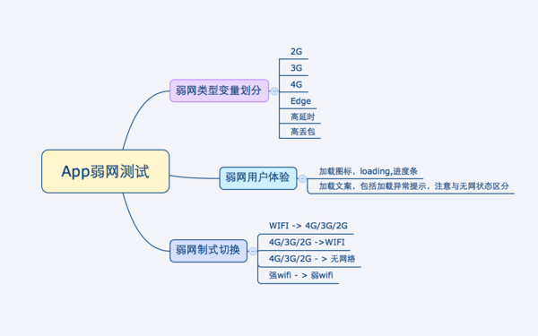 报码:【j2开奖】我在测试移动弱网时踩过的坑