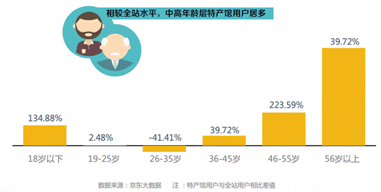 wzatv:【j2开奖】京东大数据看农村电商消费趋势 快销将成新增长点