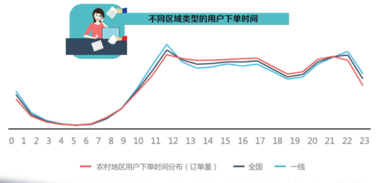 wzatv:【j2开奖】京东大数据看农村电商消费趋势 快销将成新增长点
