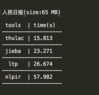 报码:【j2开奖】专栏 | 中文分词工具测评