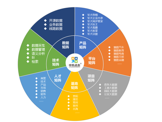 wzatv:【j2开奖】中科点击矩阵式推进大数据落地与应用