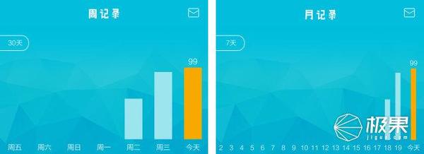 码报:【j2开奖】电动牙刷越来越普及，究竟好在哪呢？