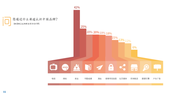 【j2开奖】中国理应成长出一家国际级的营销传播巨头