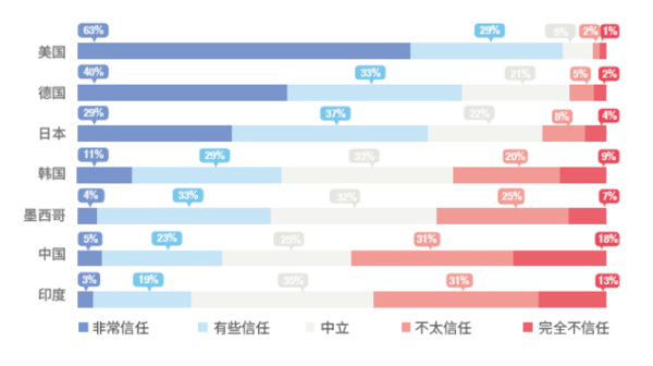 【j2开奖】中国理应成长出一家国际级的营销传播巨头