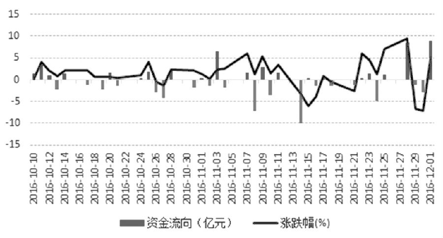 黑色系成香饽饽 螺纹钢演绎“多事之冬”