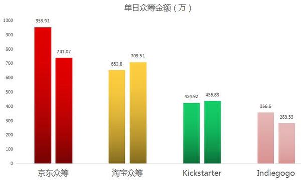 【j2开奖】来自中国的VR相机，如何在2天内成功众筹？