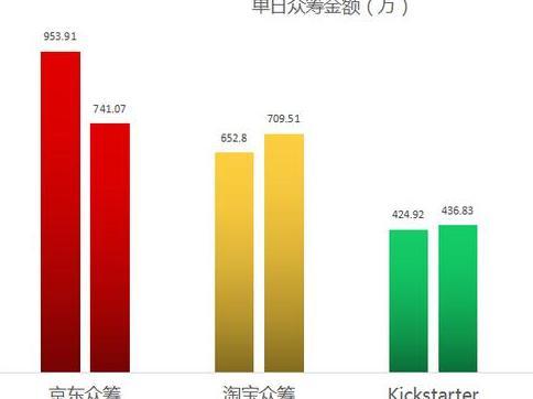 【j2开奖】来自中国的VR相机，如何在2天内成功众筹？