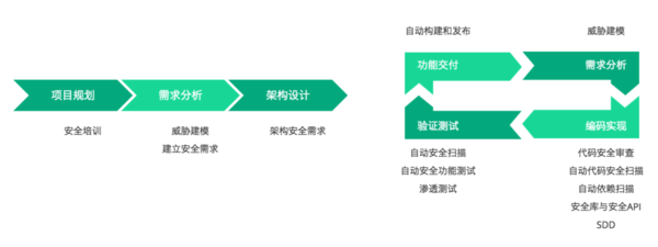 wzatv:【j2开奖】别再依赖安全扫描了