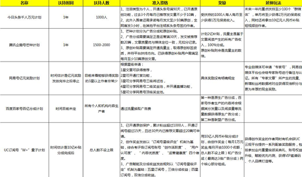 码报:【j2开奖】阿里缘何十亿杀入内容烧钱大战：得腰部者得天下