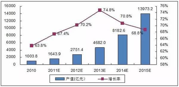 wzatv:【j2开奖】全球云计算浪潮，中国可能再度被抛下