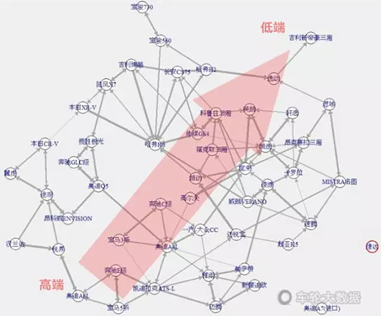 【j2开奖】再融1亿，车轮互联欲建汽车生活生态圈的底气何在