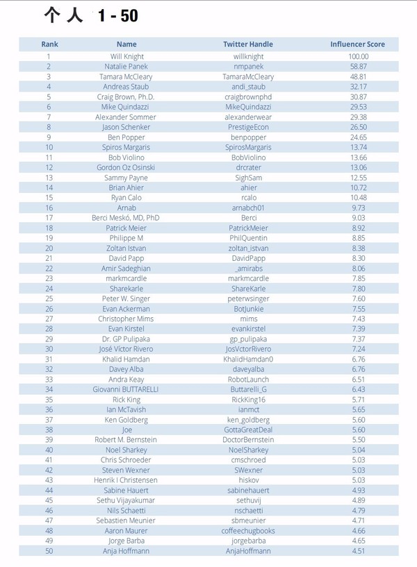 报码:【j2开奖】盘点 | 机器人领域影响力人物和品牌TOP100