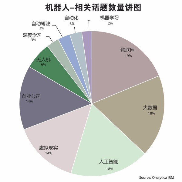 报码:【j2开奖】盘点 | 机器人领域影响力人物和品牌TOP100