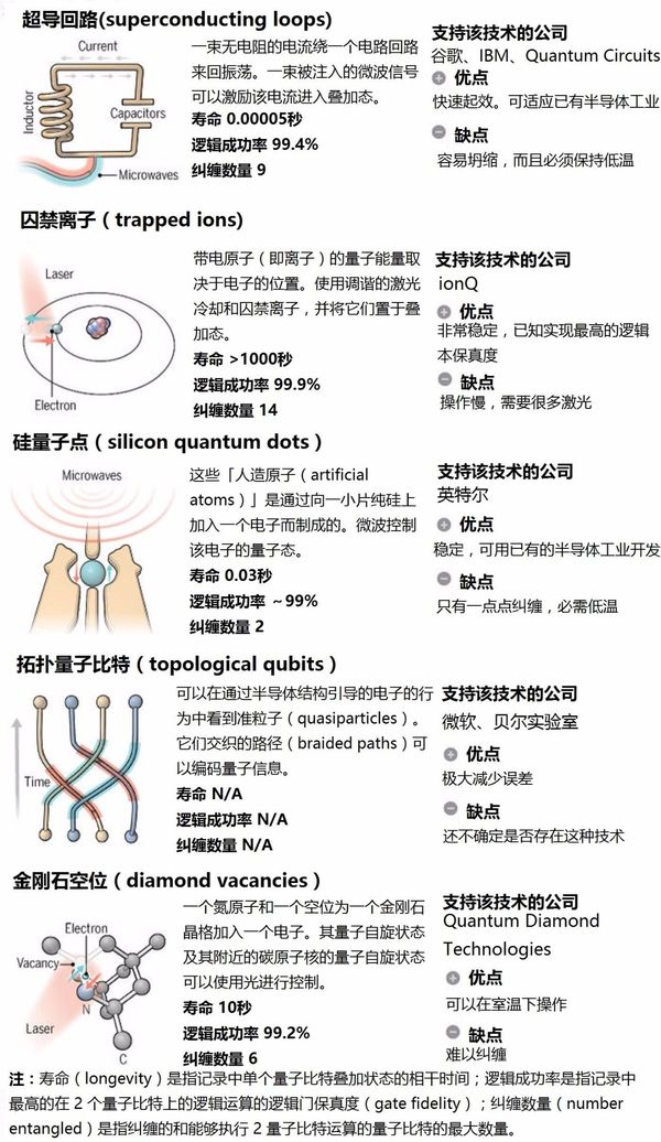 wzatv:【j2开奖】重磅 | Science：实用量子计算机已近在咫尺