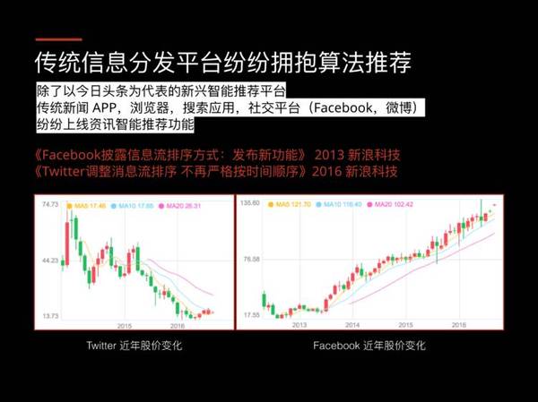 报码:【j2开奖】算法架构师说，被「调教」成熟的今日头条 app 就该长这样