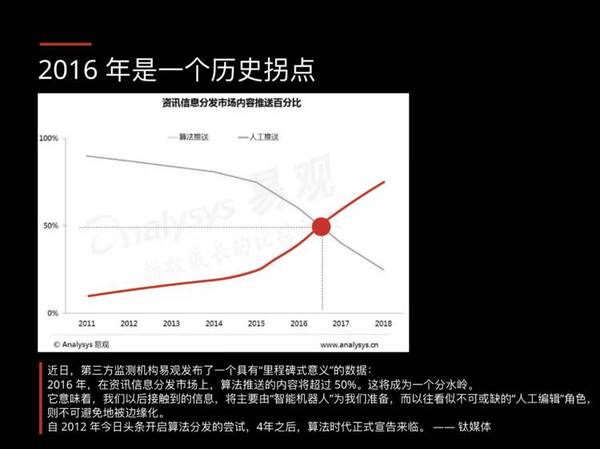 报码:【j2开奖】算法架构师说，被「调教」成熟的今日头条 app 就该长这样