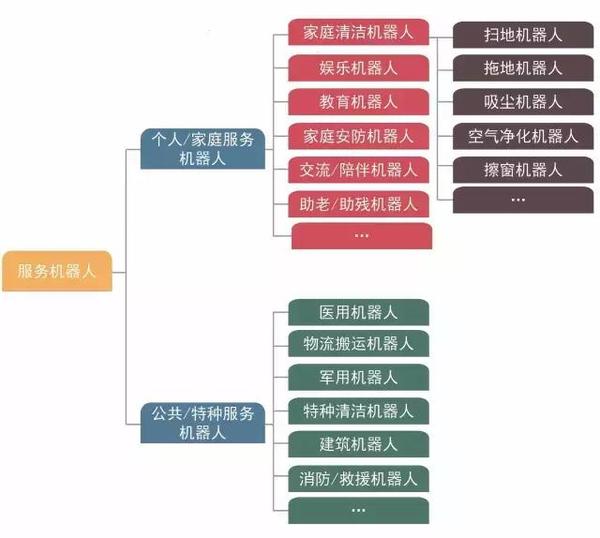 【j2开奖】扫地机器人只会扫地？大错特错！