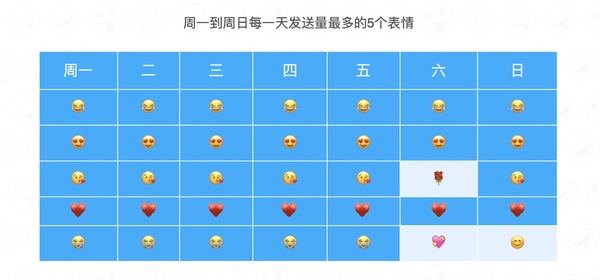 码报:【j2开奖】不光研究了哪个 emoji 最火爆，这家输入法厂商还想再造“巴别塔”