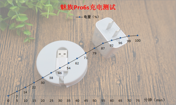 报码:【j2开奖】魅族即使经过六个月打磨Pro 6s仍会无法赶超小米？