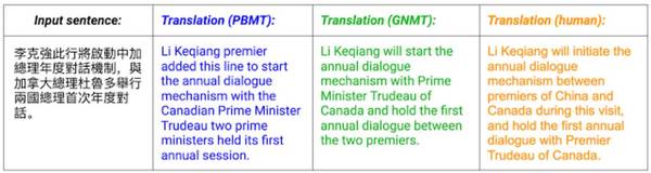 【j2开奖】专访 | 机器之心独家对话百度 NLP：先解决语义理解，再谈机器翻译取代人类