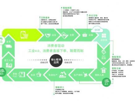 报码:【j2开奖】智能化价值转型 鼎捷与制造企业共赴智能制造未来