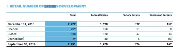 报码:【j2开奖】Adidas 全球最大的旗舰店开业，为什么运动品牌爱上了开线下店？