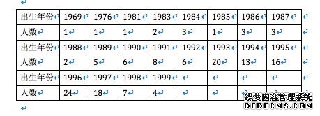 10G裸条借款者：最多来自师范院校，最年长者47岁