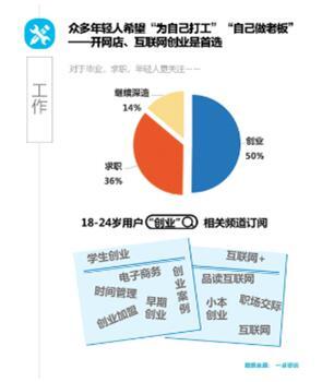 码报:【j2开奖】一点资讯数据揭秘年轻人生活方式：二次元成标签