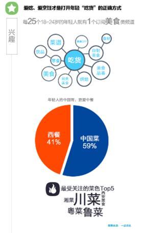 码报:【j2开奖】一点资讯数据揭秘年轻人生活方式：二次元成标签