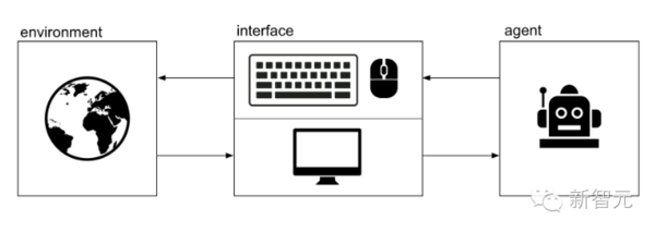 【j2开奖】【通用人工智能的新宇宙】OpenAI 重磅发布AGI测试训练平台Universe