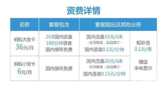 【j2开奖】电信运营商推企业订制SIM卡，不是价格战那么简单