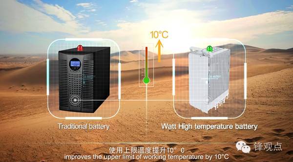 【j2开奖】华为石墨烯基锂离子电池 噱头还是技术革命？