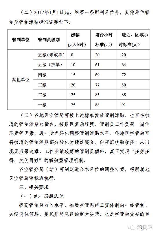 wzatv:【j2开奖】民航局空管局上调一线管制员管制津贴标准