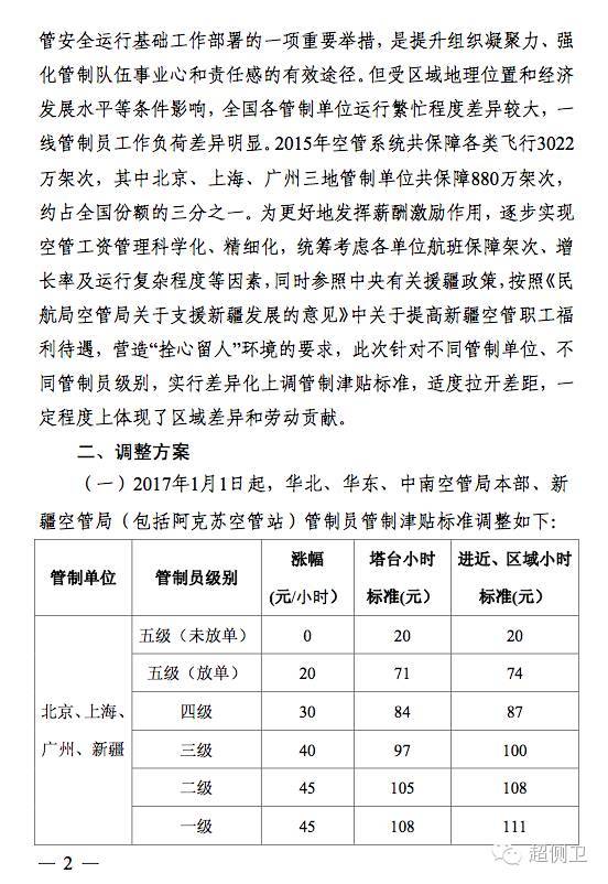 wzatv:【j2开奖】民航局空管局上调一线管制员管制津贴标准