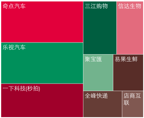 码报:【j2开奖】消费升级喊了一年，这次创业者和投资人都升级了