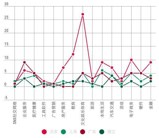 码报:【j2开奖】消费升级喊了一年，这次创业者和投资人都升级了