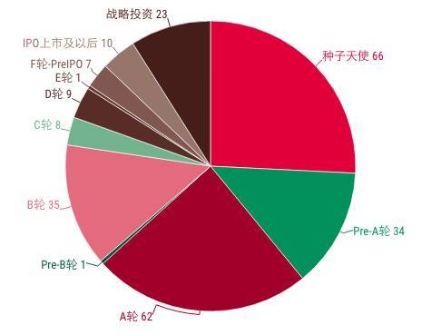 码报:【j2开奖】消费升级喊了一年，这次创业者和投资人都升级了