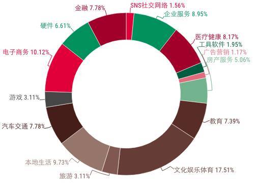 码报:【j2开奖】消费升级喊了一年，这次创业者和投资人都升级了