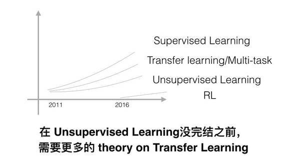 wzatv:【j2开奖】独家 | 吴恩达NIPS 2016演讲现场直击：如何使用深度学习开发人工智能应用？