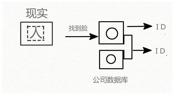 wzatv:【j2开奖】独家 | 吴恩达NIPS 2016演讲现场直击：如何使用深度学习开发人工智能应用？