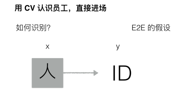 wzatv:【j2开奖】独家 | 吴恩达NIPS 2016演讲现场直击：如何使用深度学习开发人工智能应用？