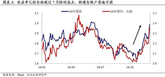 wzatv:【j2开奖】为什么短短一个月时间 中国债券市场“恍如隔世”？