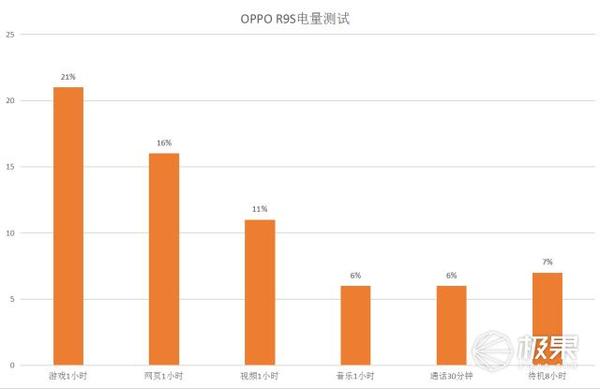 报码:【j2开奖】搞机达人告诉你，没骁龙821的OPPOR9s为啥那么火