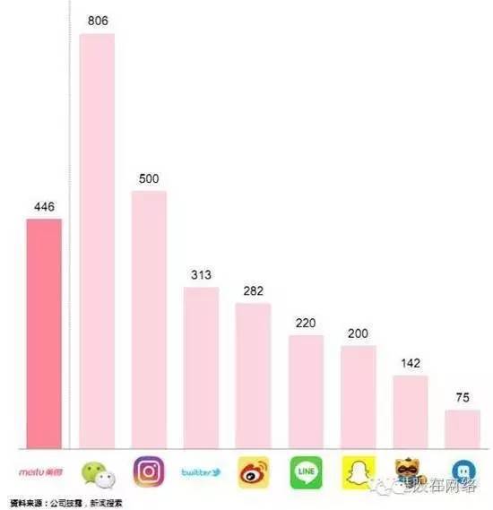 码报:【j2开奖】美图上市，网络颜值价格几何？