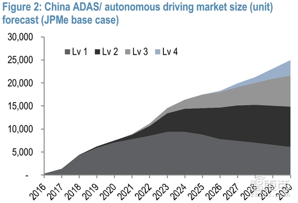 wzatv:【j2开奖】摩根大通智能汽车深度报告 这23家中国厂商将爆发