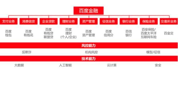 【j2开奖】2016互金大复盘：BAT、传统银行、P2P的权力游戏