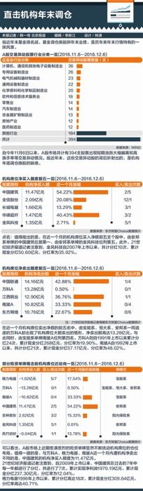 涂艳军的公开履历显示，其曾长时间任职固定收益部门。而在债市风暴中，固定收益部历来是重灾区。据记者不完全统计，截至目前，10余家券商的固定收益负责人被接受调查。