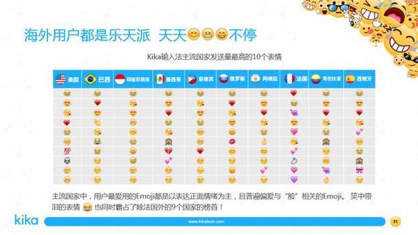 报码:【j2开奖】今天，你 Emoji 了吗？