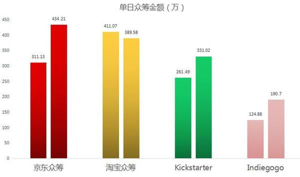 wzatv:【j2开奖】众筹排行榜｜颜值征服千人，助听器如何引领潮流？